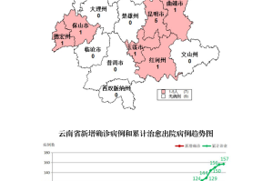 「河南疫情最新情况今天」〃河南疫情最新情况通报