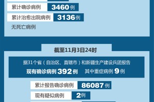 河北三河新增3例本土确诊〃河北三河新增3例本土确诊病例