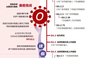 单日确诊7000例,广州宣布解封：我们真要“躺平”了？