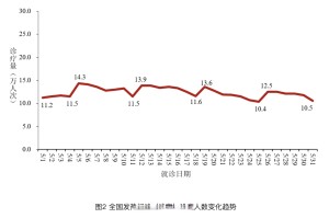 全球疫情最新确诊统计〃全球疫情最新确诊统计排名