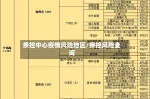 疾控中心疫情风险地区/疾控风险查询