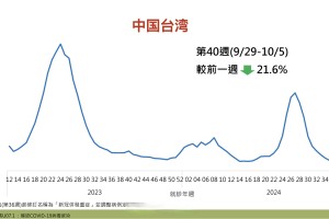 31省区市新增新冠肺炎3例︰(31省区市新增病例)