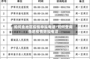 如何查地区疫情申报电话/如何查询各地疫情防控电话