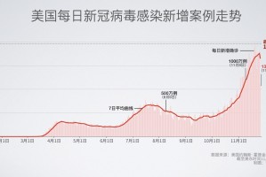 全国疫情的最新数据〃全国疫情最新数据消息