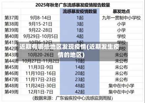 近期有哪些地区发现疫情(近期发生疫情的地区)-第3张图片