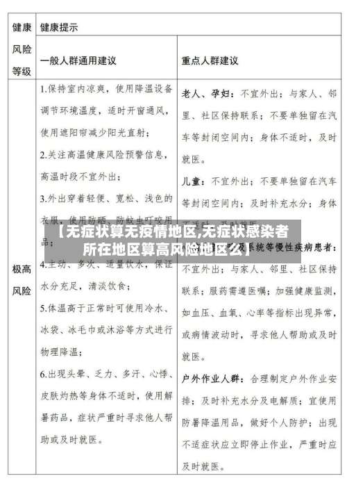 【无症状算无疫情地区,无症状感染者所在地区算高风险地区么】-第1张图片