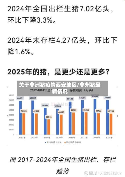 关于非洲猪疫情西安地区/非州猪最新情况-第1张图片