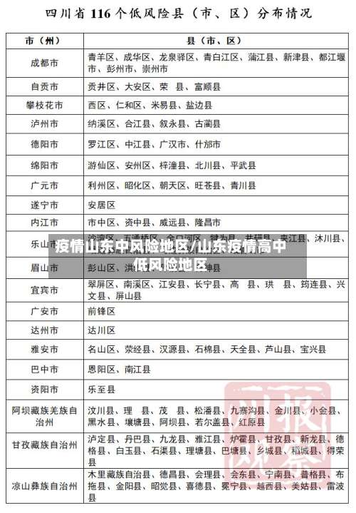 疫情山东中风险地区/山东疫情高中低风险地区-第3张图片