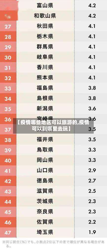 【疫情哪些地区可以旅游的,疫情可以到哪里去玩】-第1张图片