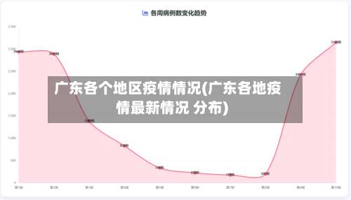 广东各个地区疫情情况(广东各地疫情最新情况 分布)-第1张图片