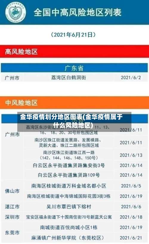 金华疫情划分地区图表(金华疫情属于什么风险地区)-第3张图片