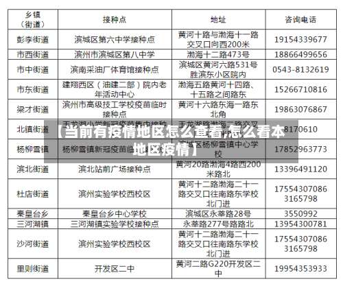 【当前有疫情地区怎么查看,怎么看本地区疫情】-第1张图片
