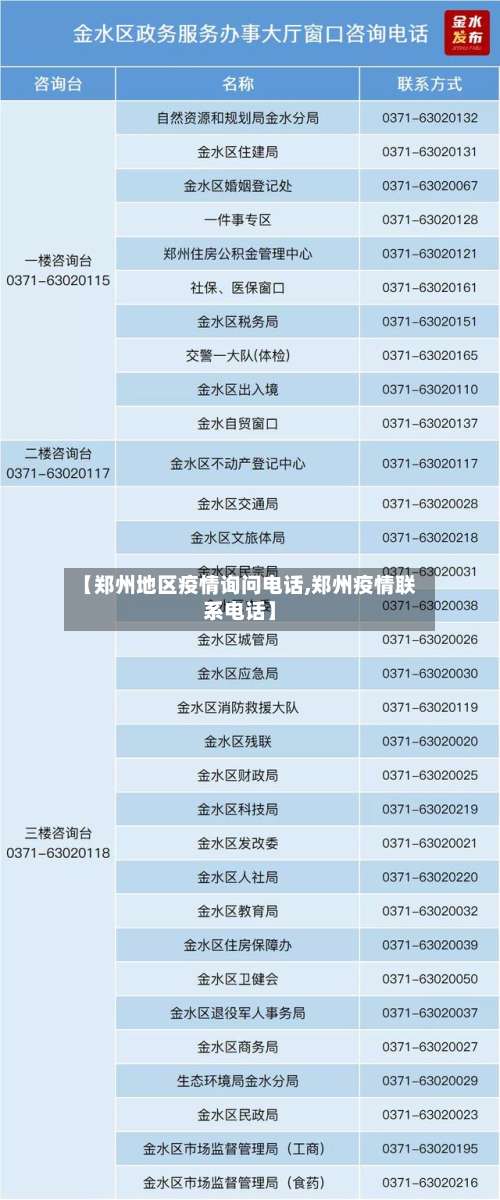 【郑州地区疫情询问电话,郑州疫情联系电话】-第3张图片