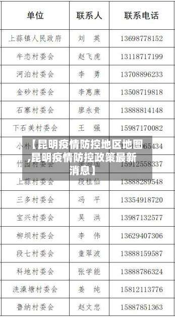 【昆明疫情防控地区地图,昆明疫情防控政策最新消息】-第1张图片