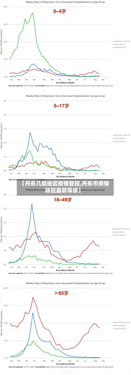 【丹东几类地区疫情管控,丹东市疫情防控最新等级】-第1张图片