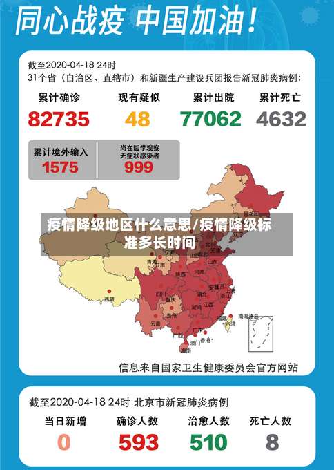 疫情降级地区什么意思/疫情降级标准多长时间-第2张图片