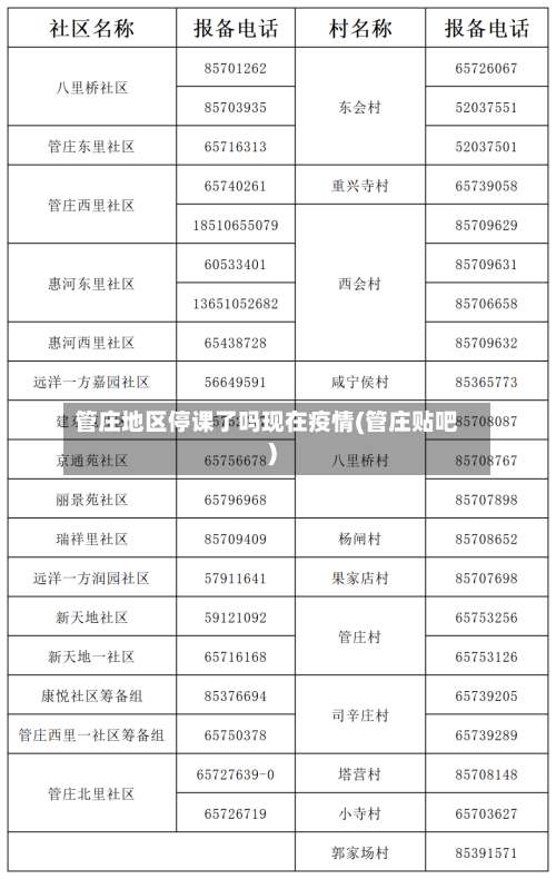 管庄地区停课了吗现在疫情(管庄贴吧)-第1张图片