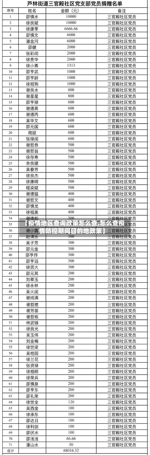 【疫情地区查询政策怎么查,怎么查疫情防控期间目的地政策】-第2张图片