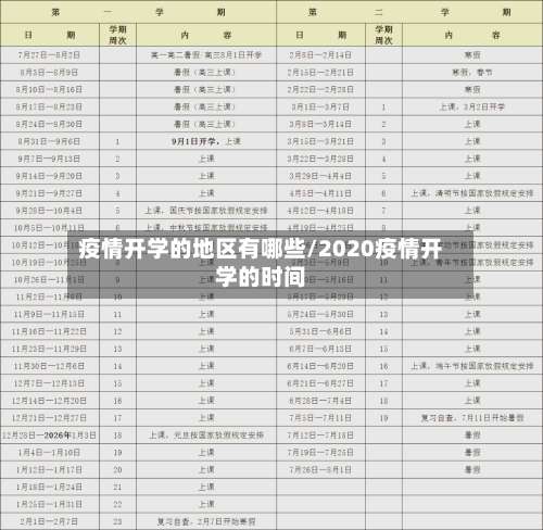 疫情开学的地区有哪些/2020疫情开学的时间-第1张图片
