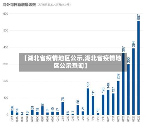 【湖北省疫情地区公示,湖北省疫情地区公示查询】-第2张图片