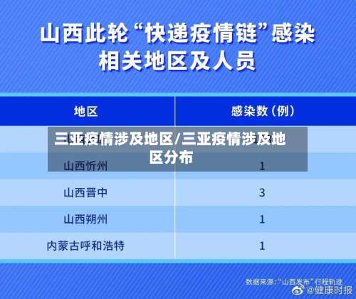 三亚疫情涉及地区/三亚疫情涉及地区分布-第2张图片
