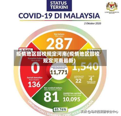 疫情地区回校规定河南(疫情地区回校规定河南最新)-第2张图片