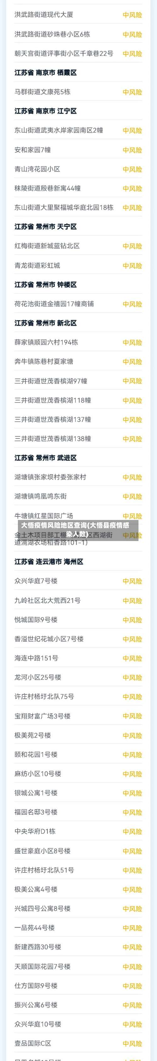 大悟疫情风险地区查询(大悟县疫情感染人数)-第1张图片