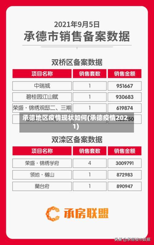 承德地区疫情现状如何(承德疫情2021)-第1张图片
