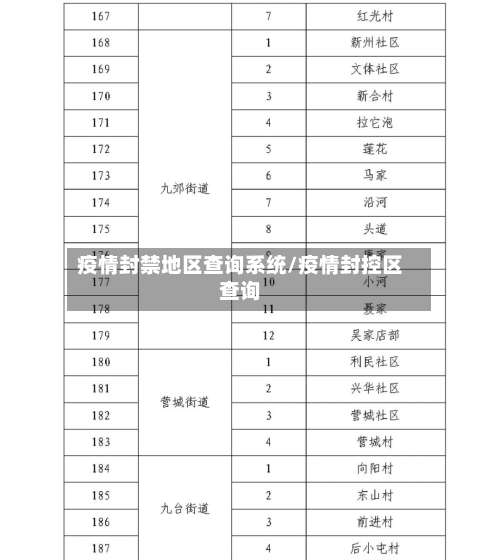 疫情封禁地区查询系统/疫情封控区查询-第1张图片