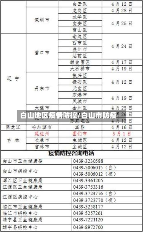 白山地区疫情防控/白山市防疫-第2张图片