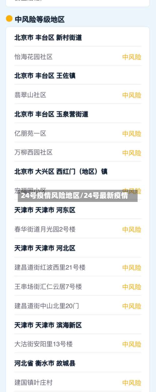 24号疫情风险地区/24号最新疫情-第1张图片