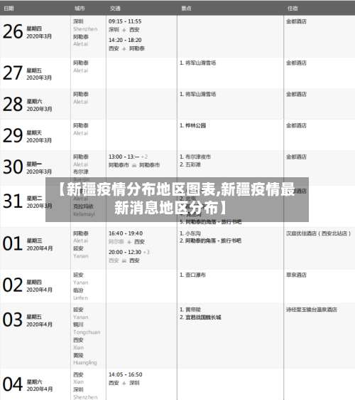 【新疆疫情分布地区图表,新疆疫情最新消息地区分布】-第3张图片