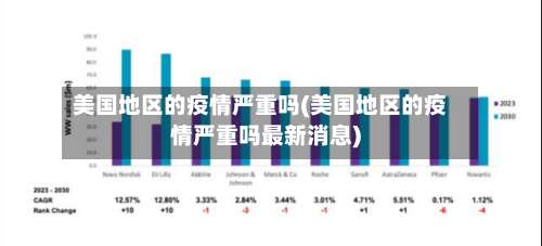 美国地区的疫情严重吗(美国地区的疫情严重吗最新消息)-第1张图片