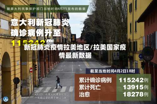 新冠肺炎疫情拉美地区/拉美国家疫情最新数据-第1张图片