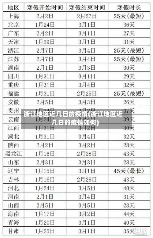 浙江地区近几日的疫情(浙江地区近几日的疫情如何)-第1张图片