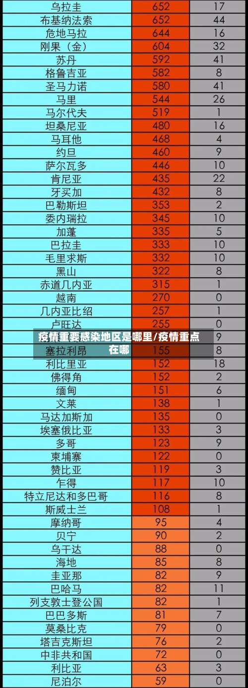 疫情重要感染地区是哪里/疫情重点在哪-第3张图片