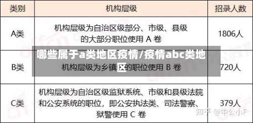 哪些属于a类地区疫情/疫情abc类地区-第1张图片
