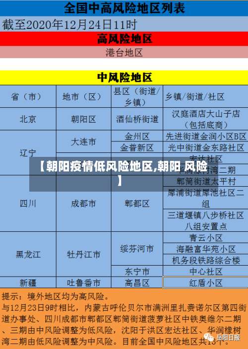 【朝阳疫情低风险地区,朝阳 风险】-第1张图片