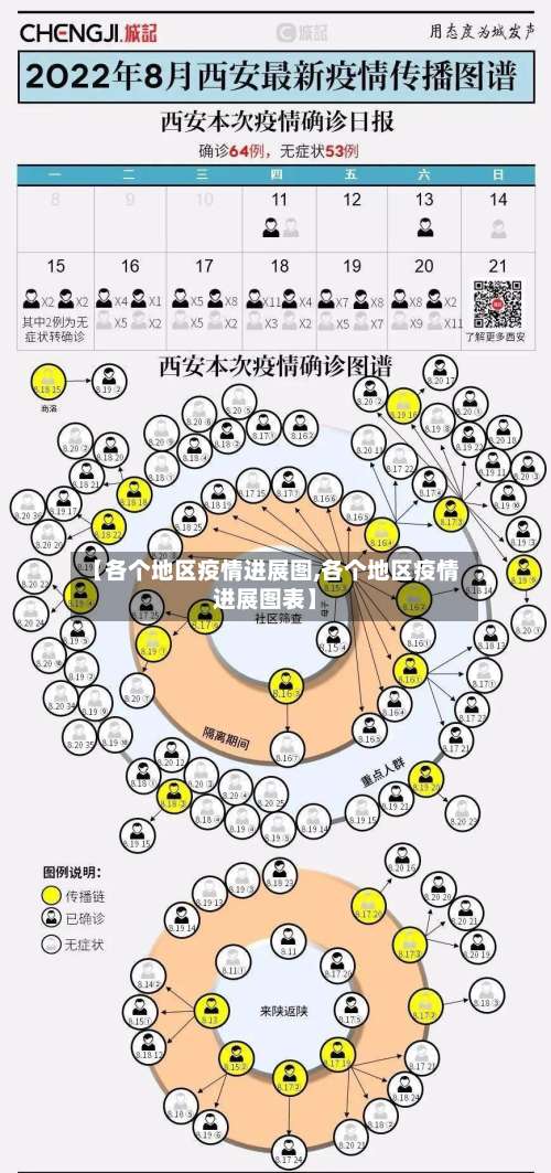 【各个地区疫情进展图,各个地区疫情进展图表】-第1张图片