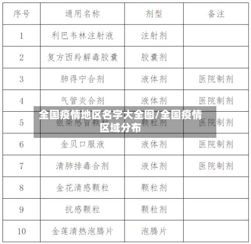 全国疫情地区名字大全图/全国疫情区域分布-第1张图片