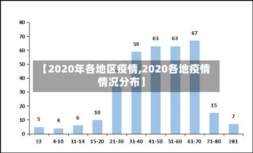 【2020年各地区疫情,2020各地疫情情况分布】-第2张图片
