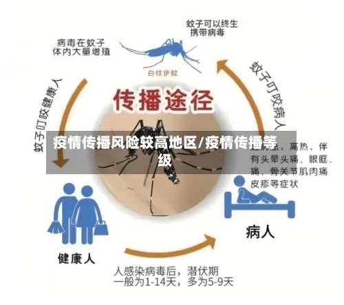 疫情传播风险较高地区/疫情传播等级-第3张图片