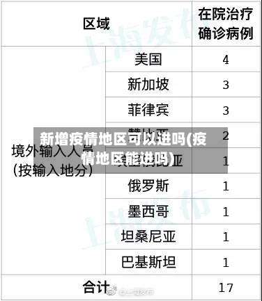 新增疫情地区可以进吗(疫情地区能进吗)-第1张图片