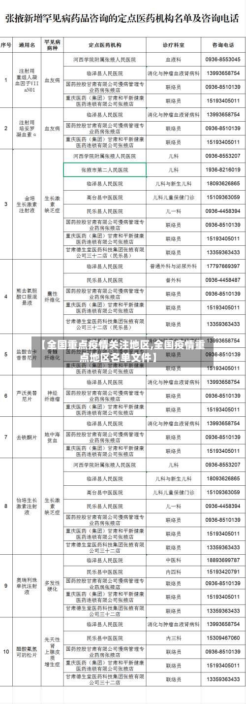 【全国重点疫情关注地区,全国疫情重点地区名单文件】-第1张图片