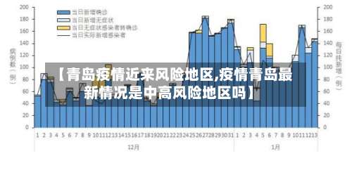 【青岛疫情近来风险地区,疫情青岛最新情况是中高风险地区吗】-第2张图片