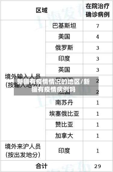 新疆有疫情情况的地区/新疆有疫情病例吗-第2张图片