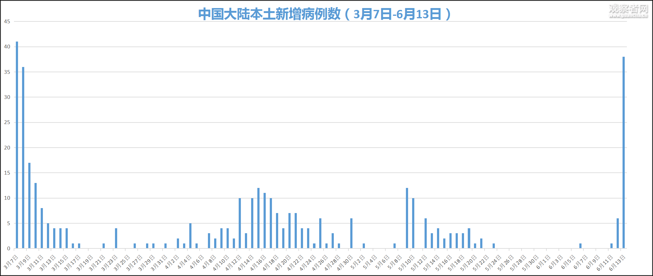青岛公布13例确诊病例详情-青岛确诊病例详情通报-第1张图片