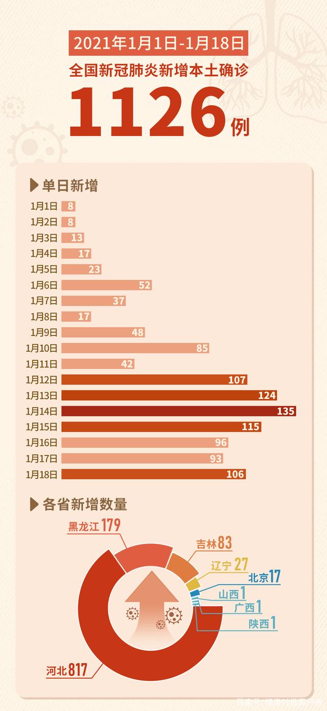 “31省新增14例确诊本土7例在辽宁” 辽宁新增8例本土确诊哪个市？-第1张图片