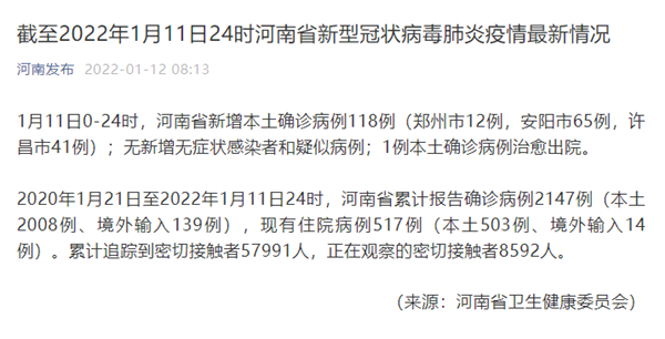 「新冠肺炎疫情最新」〃新冠肺炎疫情最新状况动态数据-第2张图片
