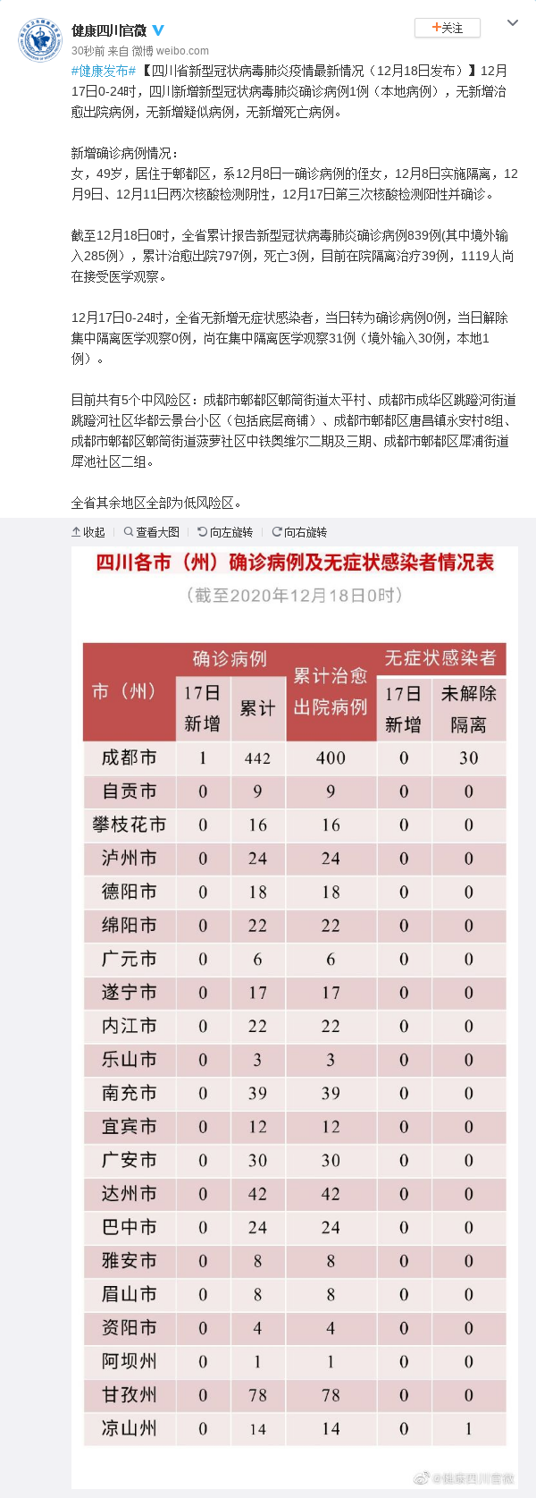“31个省份新增17例	” 31个省市新增病例情况？-第1张图片